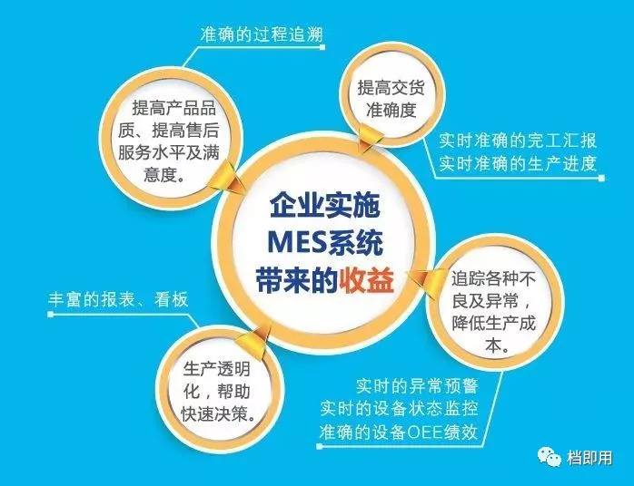 MES系统产品图